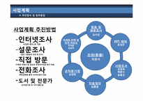 [사업계획서] 혼자 먹는 식당-9
