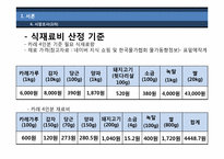 [사업계획서] 혼자 먹는 식당-12