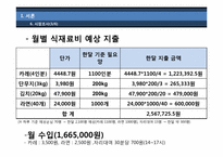 [사업계획서] 혼자 먹는 식당-13