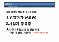 [사업계획서] 혼자 먹는 식당-17