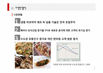 [사업계획서] 타코야끼 전문-8