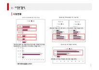 [사업계획서] 타코야끼 전문-9