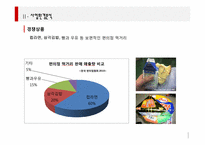 [사업계획서] 타코야끼 전문-10