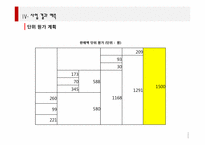 [사업계획서] 타코야끼 전문-18