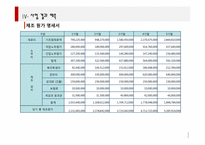 [사업계획서] 타코야끼 전문-19