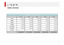 [사업계획서] 타코야끼 전문-20
