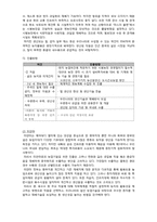 우리나라 해외 농지개발 현황과 미래-3