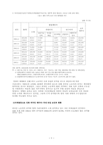 몽골 이주민에 대한 연구와 다문화사회-5