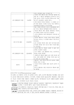 인지이론 레포트-8