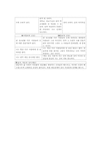 인지이론 레포트-16