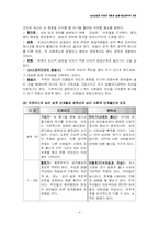 프로이드 정신분석적치료 요약-5