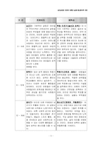 프로이드 정신분석적치료 요약-6