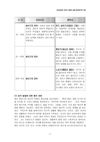 프로이드 정신분석적치료 요약-7