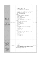 [사회복지] 빈곤지역 청소년의 학교생활적응 및 비행방지를 위한 사업계획서-5