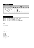 [사회복지] 빈곤지역 청소년의 학교생활적응 및 비행방지를 위한 사업계획서-6