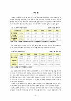 [사회복지실천기술론] 한부모가족 -가족집단 프로그램-2