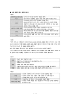 기독교교육론(H.W. 버쥐스)-5