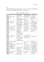 기독교교육론(H.W. 버쥐스)-10
