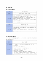 [사회복지실천론] 가족대상 실천 프로그램-9