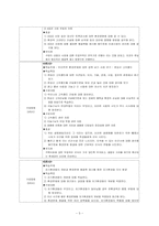 [환경교육프로그램] 환경 UCC 제작을 통한 학생들의 자기환경화 의식 함양 프로그램-5