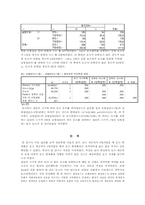 [사회심리] 집단의 크기에 따른 동조여부-5