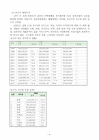 [국제경제] 중국의 경제 전망과 한국의 대응 -비관론-9