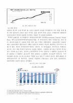 [국제경제] 중국의 경제 전망과 한국의 대응 -비관론-13