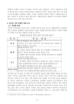 [국제경제] 중국의 경제 전망과 한국의 대응 -비관론-20