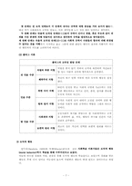 정의-사회성 발달-7