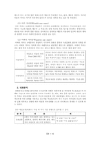 [상담심리학] 교류분석-4