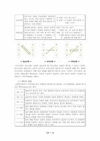 [상담심리학] 교류분석-5