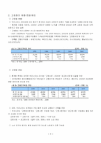 고령화 사회와 실버산업-3