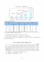 고령화 사회와 실버산업-4