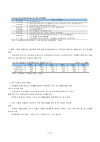 고령화 사회와 실버산업-10