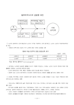 고령화 사회와 실버산업-12