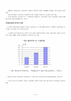 고령화 사회와 실버산업-13