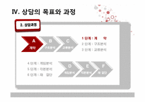 [상담심리학] 교류분석-15