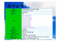 [항공면접] 싱가포르항공-4