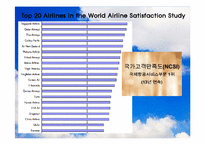 [항공면접] 싱가포르항공-10