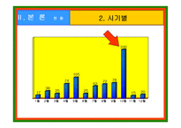 [지방자치론] 한국지역축제의 현황과 개선방향-7