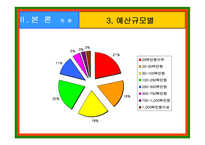 [지방자치론] 한국지역축제의 현황과 개선방향-8