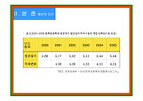[지방자치론] 한국지역축제의 현황과 개선방향-19