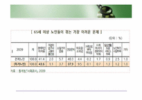 노인성질병과 운동-6