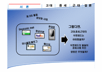 우편제도의 발달로 살펴본 세계경제사-3