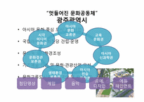 지자체별 관광정책 비교-8