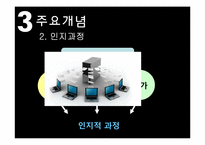 인지이론 레포트-10