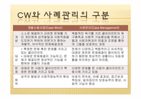[사회복지실천론] 사례관리-6