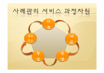 [사회복지실천론] 사례관리-8