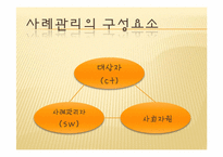 [사회복지실천론] 사례관리-9