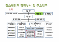 [사회복지정책론] 청소년활동진흥법-7